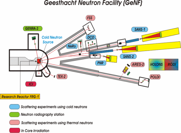 Geesthacht Neutron Facility (GeNF)