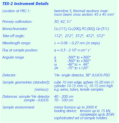 TEX-2