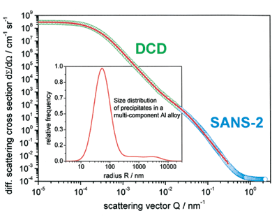 dcd_formation2.png