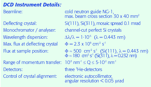 dcd_instrum_details1-e1331208906578.png