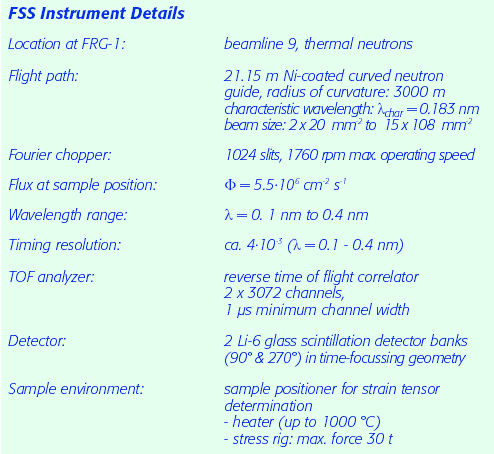 fss_instrum_details1-e1331209354793.png