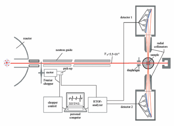 fss_scheme_600x436.png