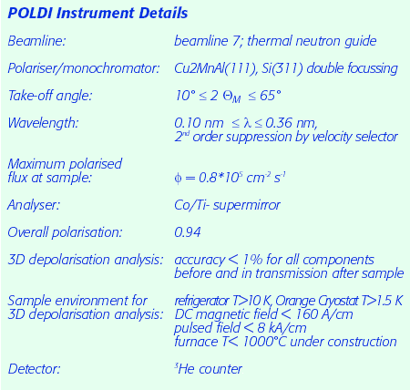 poldi_instrum_details.png